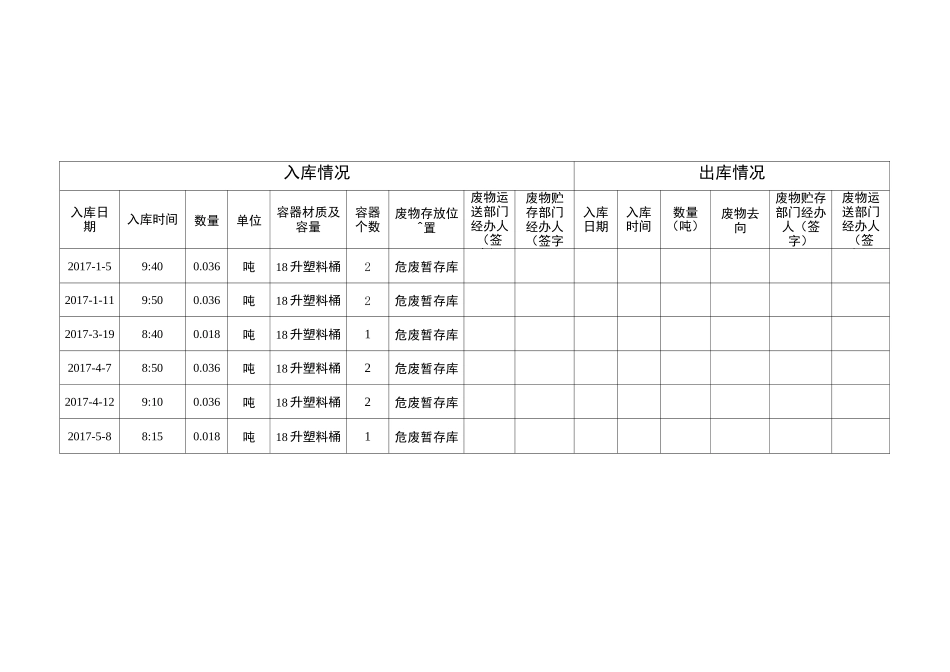 1危险废物贮存环节台账_第1页