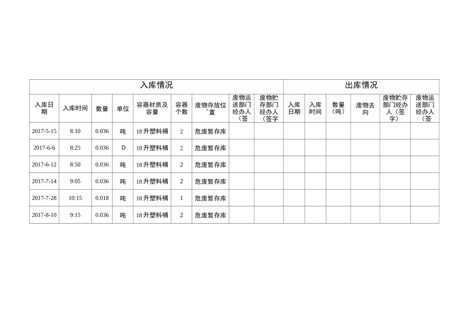 1危险废物贮存环节台账_第2页