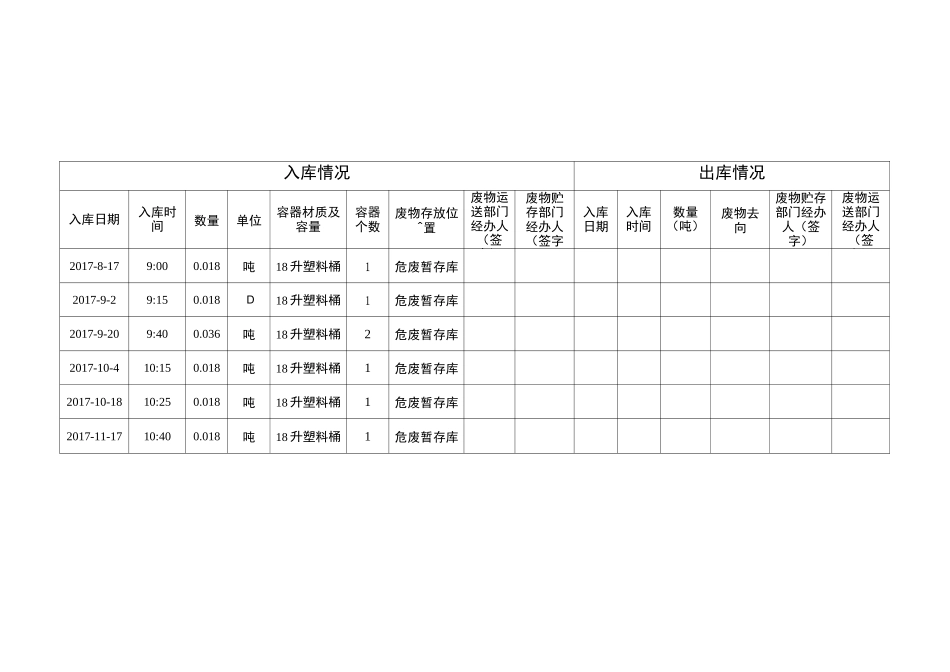 1危险废物贮存环节台账_第3页