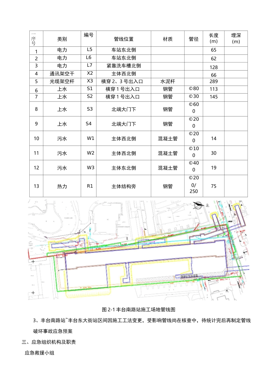 施工开挖防管线破坏事故应急预案_第3页