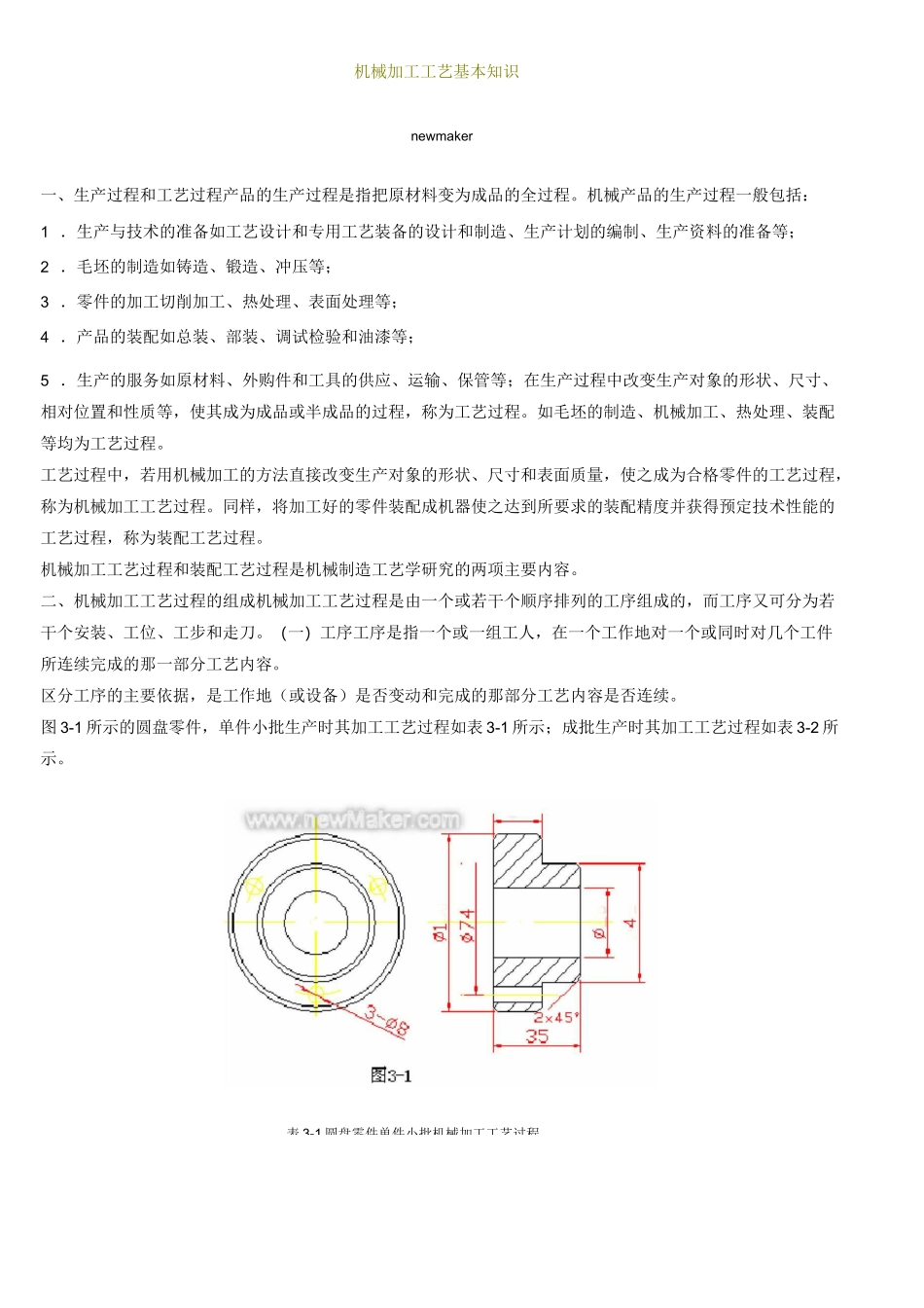 (机械制造行业)机械加工工艺基本知识_第1页