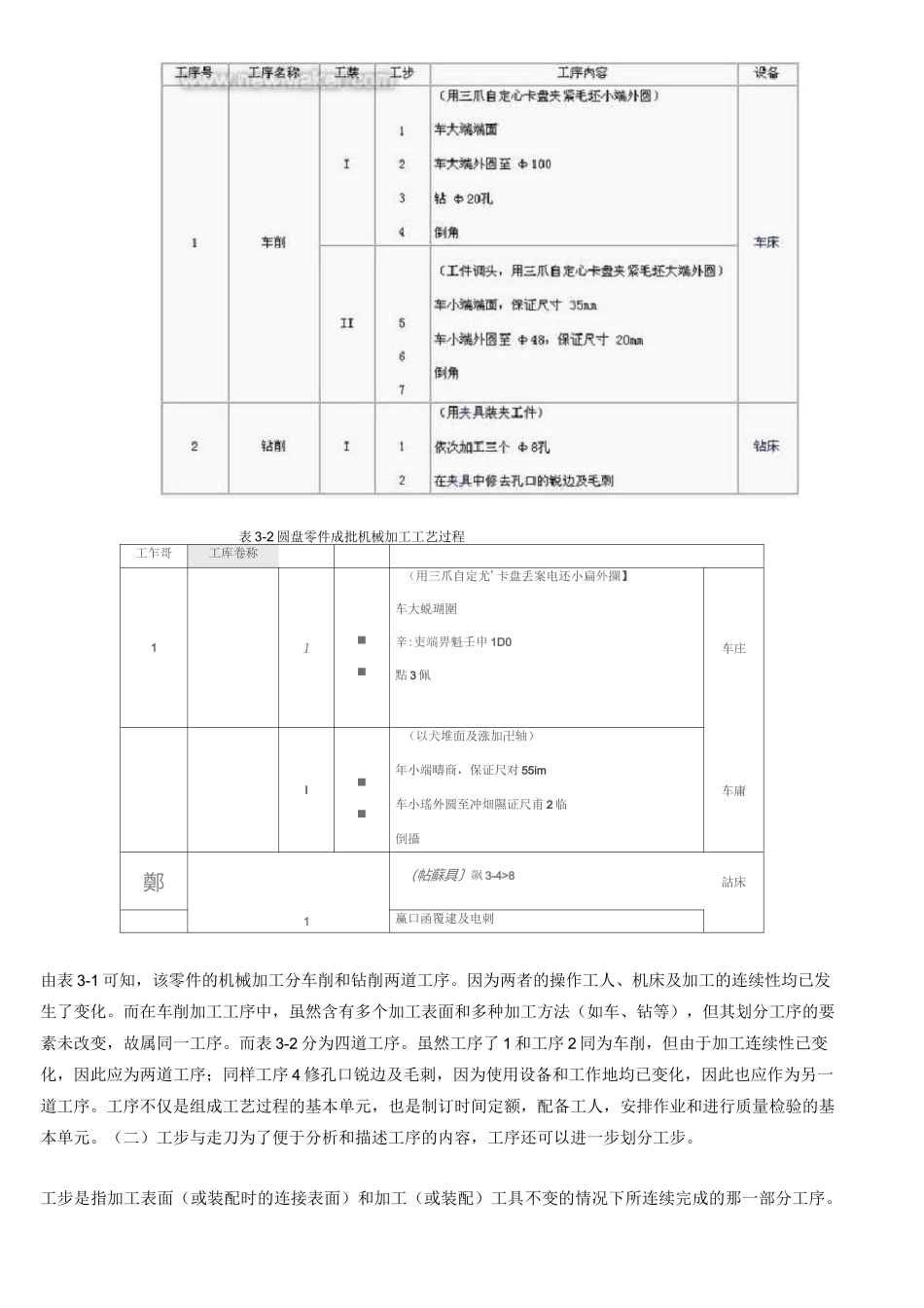(机械制造行业)机械加工工艺基本知识_第2页