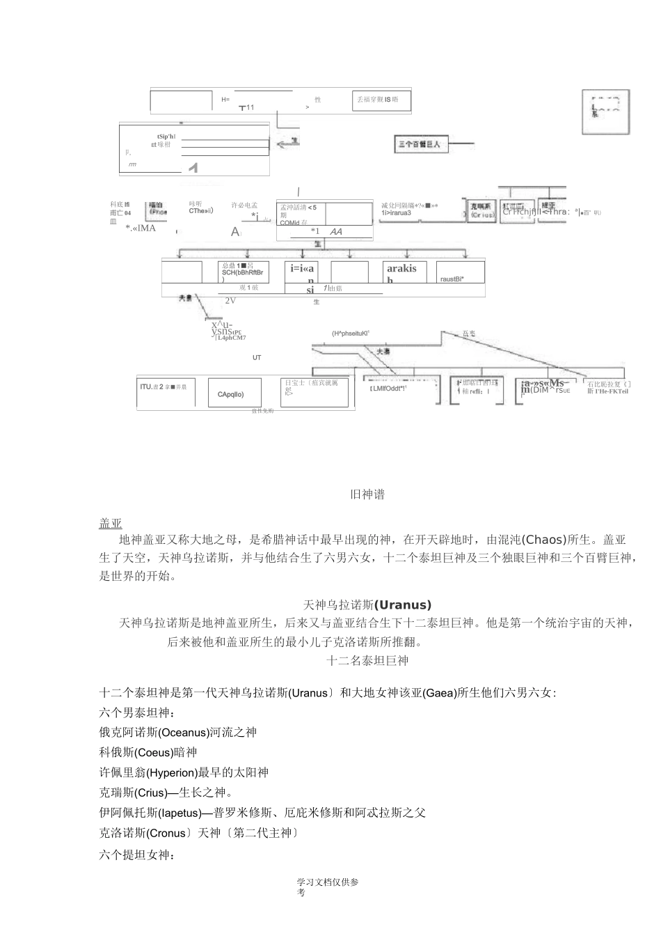 希腊神话诸神_第1页