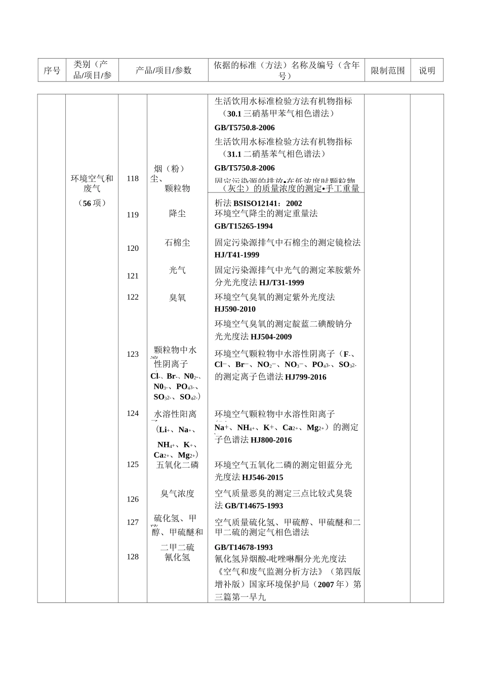 环境空气和废气56项_第1页