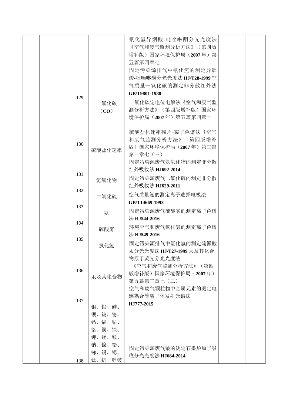 环境空气和废气56项_第2页