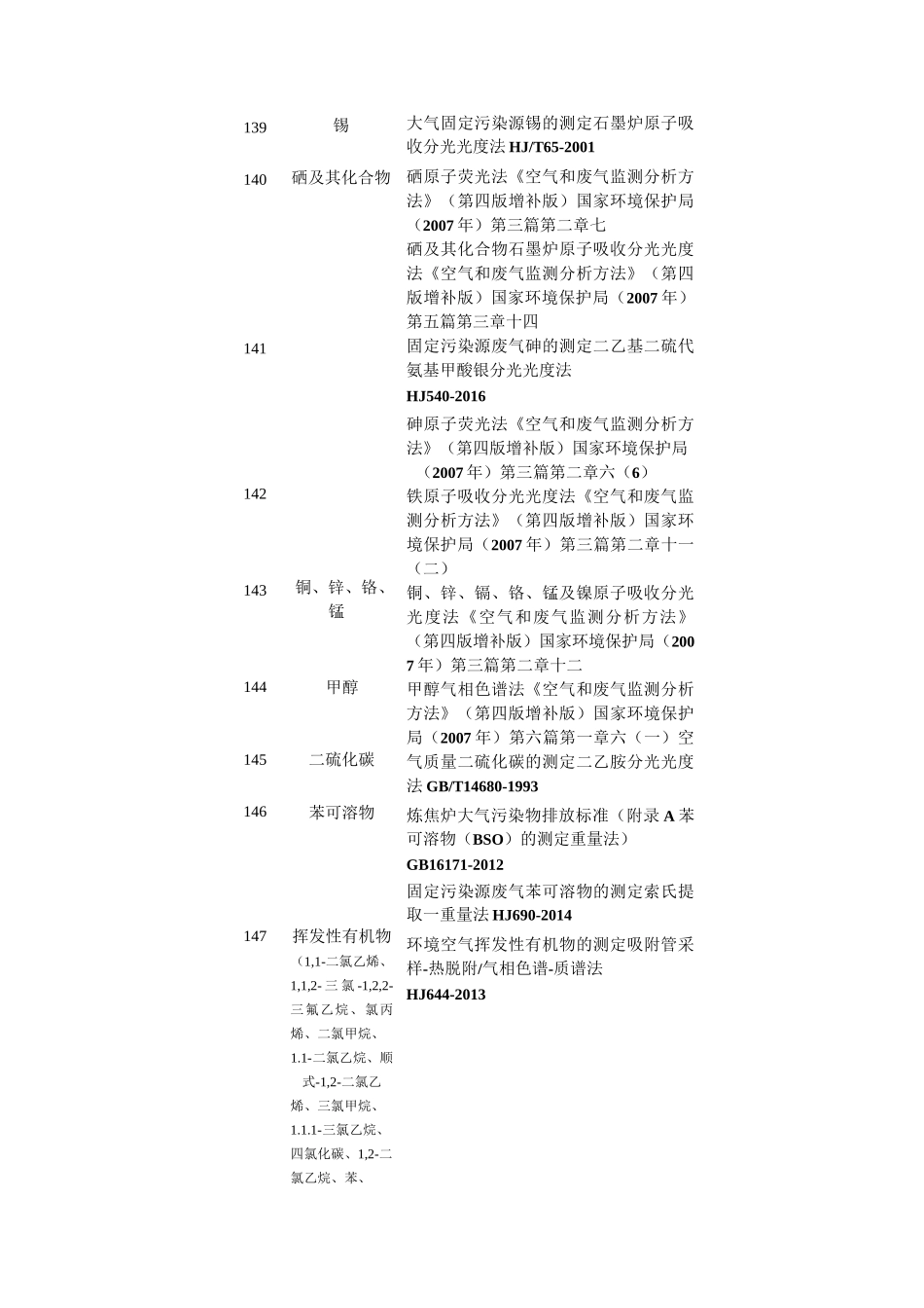 环境空气和废气56项_第3页