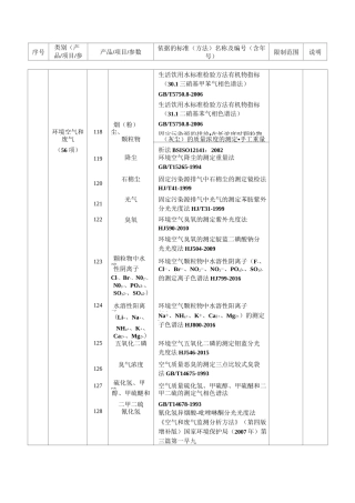 环境空气和废气56项