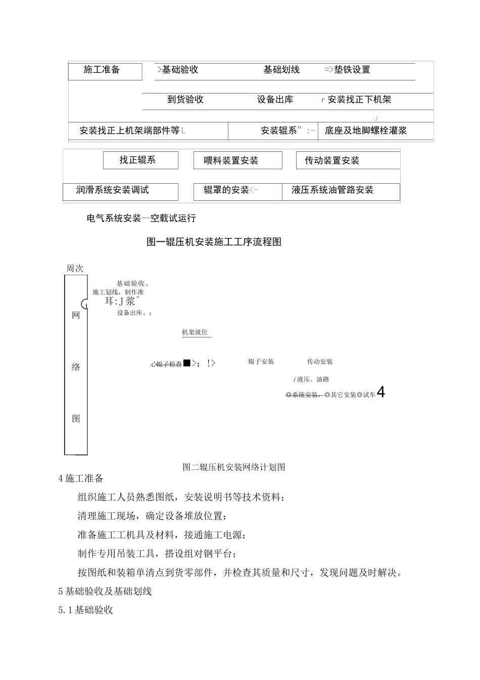 辊压机通用施工技术方案_第2页