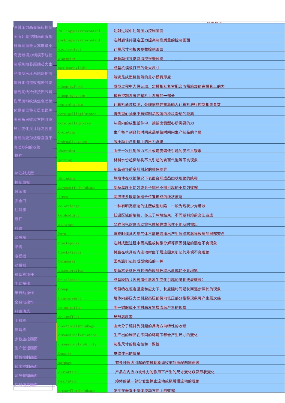 模具专业术语_第1页