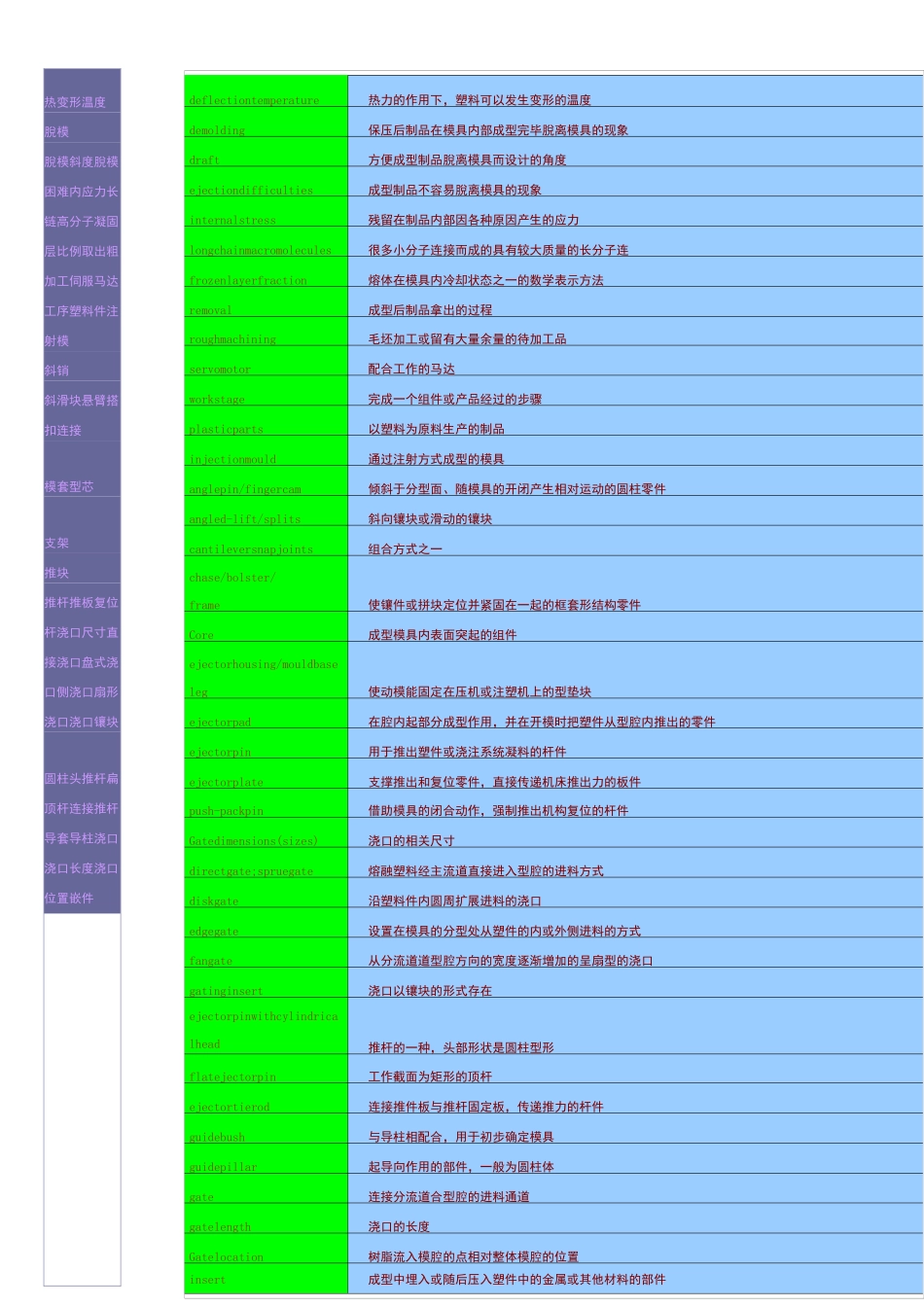 模具专业术语_第3页