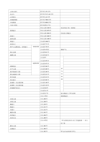 初中历史时间轴