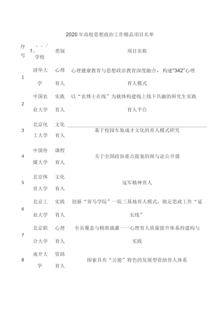 2020年高校思想政治工作精品项目名单