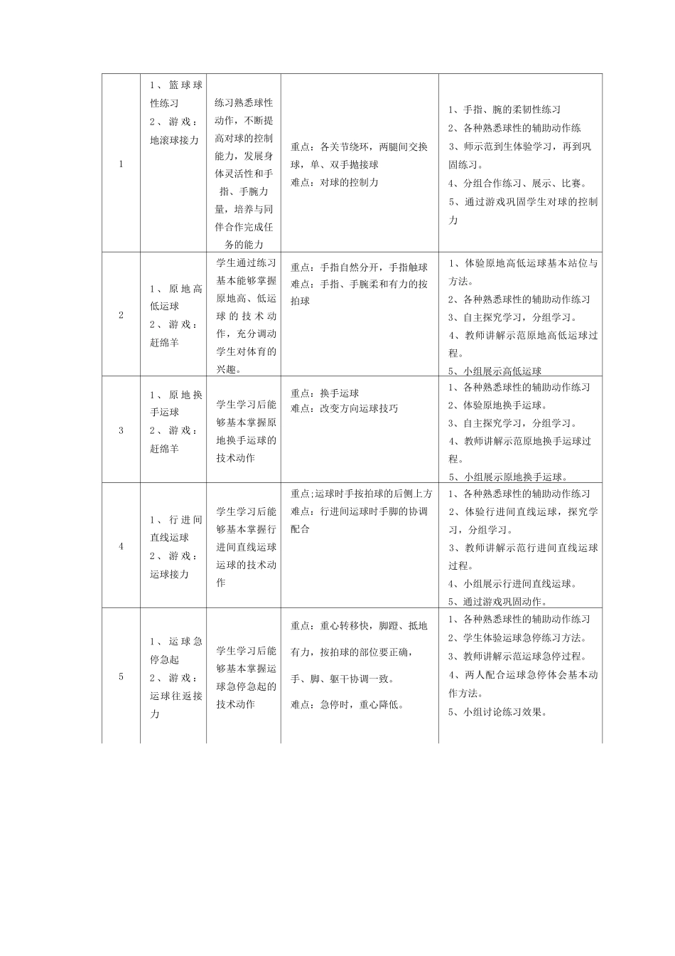 小学体育《小学篮球 》单元,学时课教案_第2页
