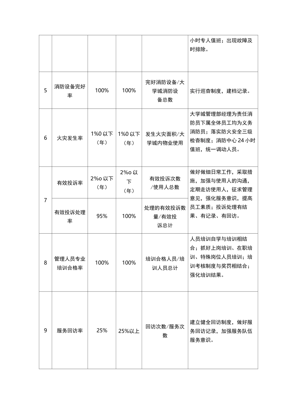 房屋及设备维修养护管理实施方案_第2页