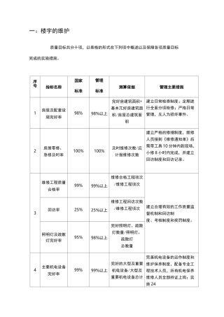 房屋及设备维修养护管理实施方案