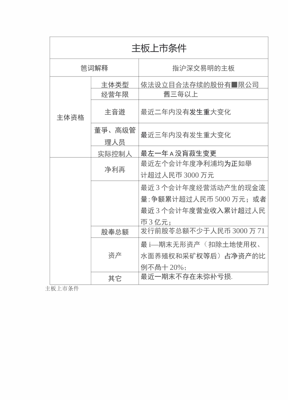 (完整word版)主板上市条件_第2页