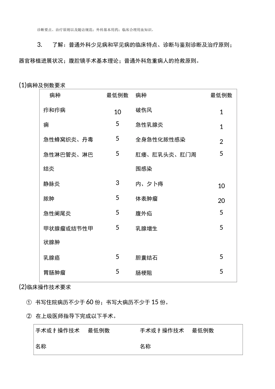 普通外科住院医师教学计划培训讲学_第2页