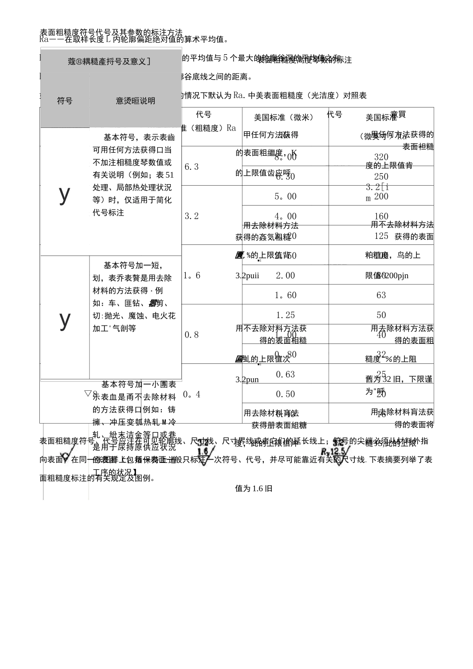 表面粗糙度标准_第2页