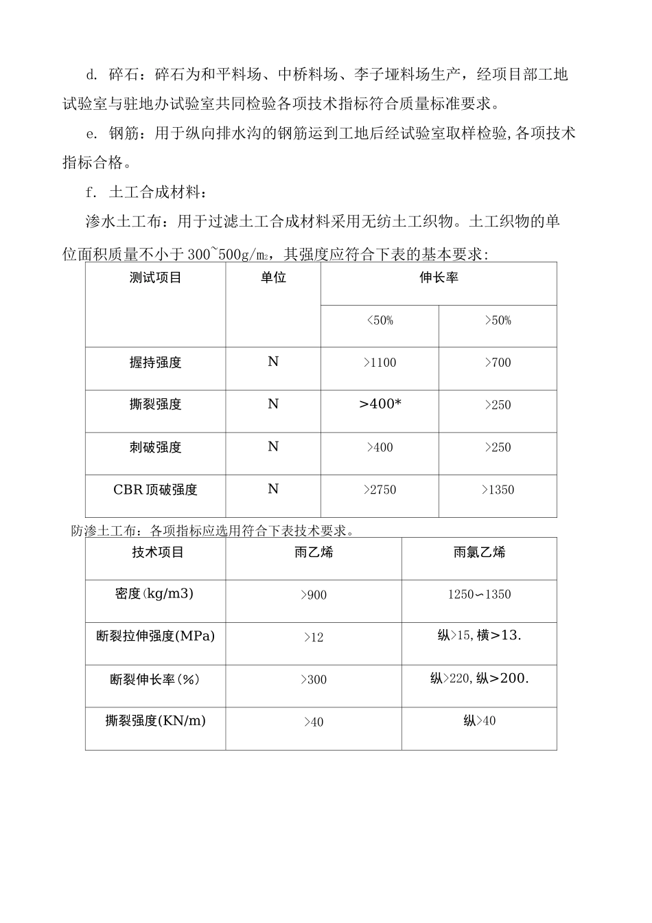 路面排水工程 施工方案_第3页