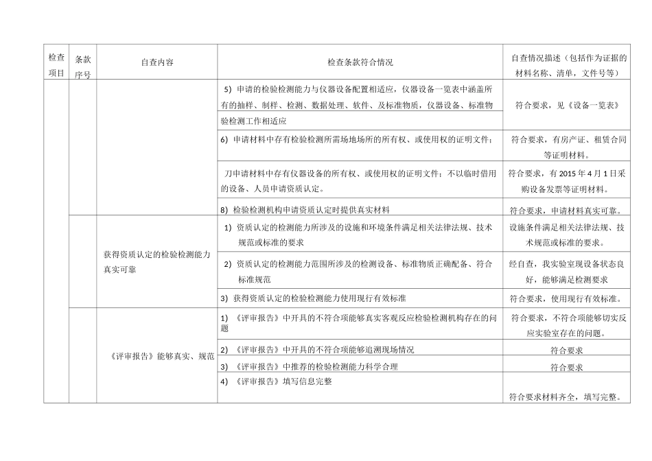 检验检测机构自查表_第2页