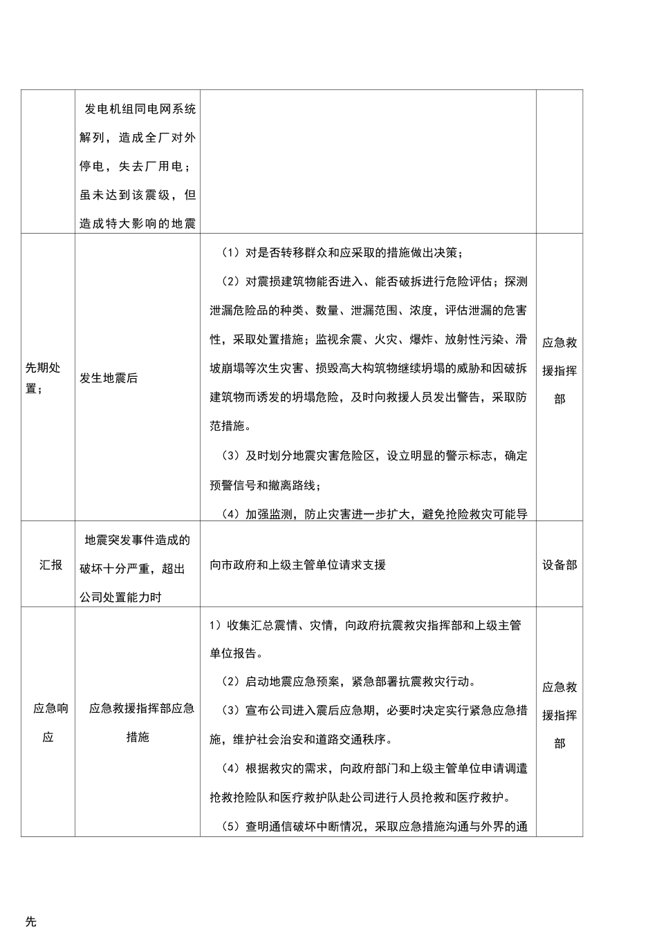 防地震应急处置卡_第2页