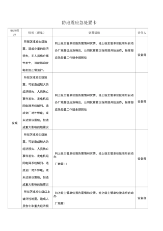 防地震应急处置卡