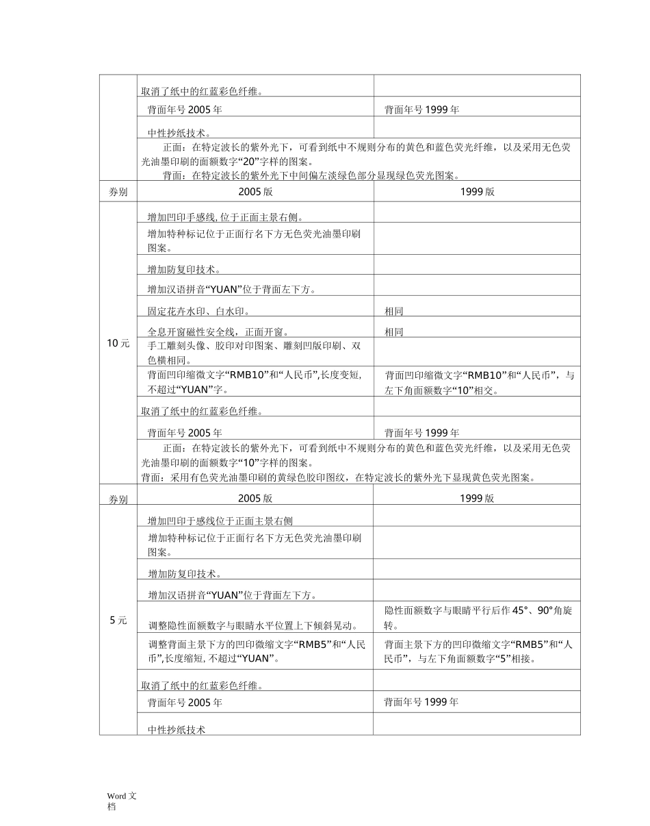 反假货币培训材料_第3页