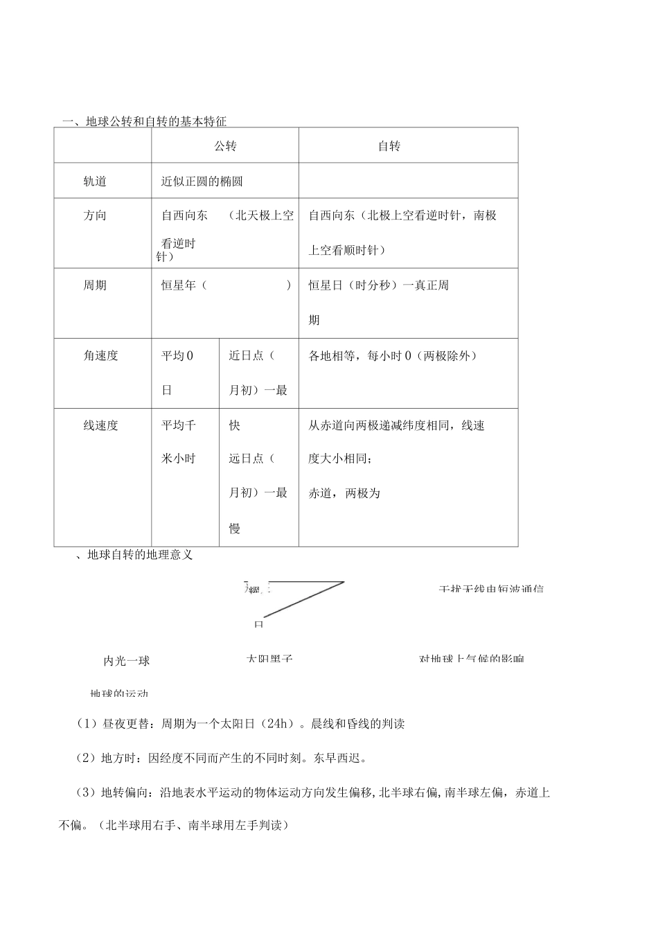 地理学考知识点总结_第2页