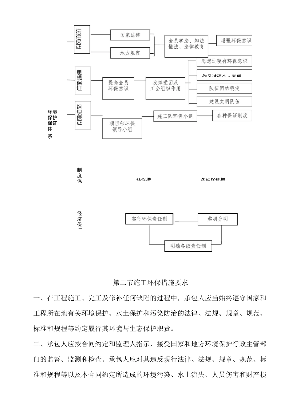 环境保护及环境污染检测方案_第2页