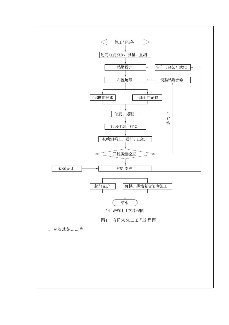 台阶法洞身开挖技术交底_第2页