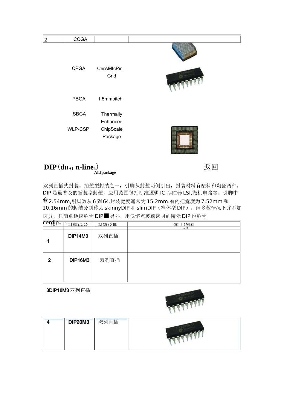 (完整版)电子元件封装形式大全_第2页
