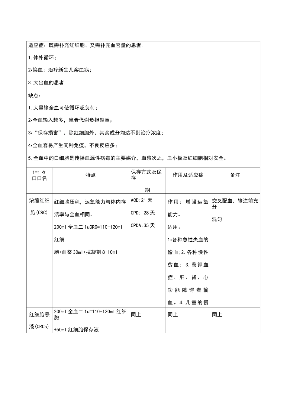 血液制品的相关知识_第3页