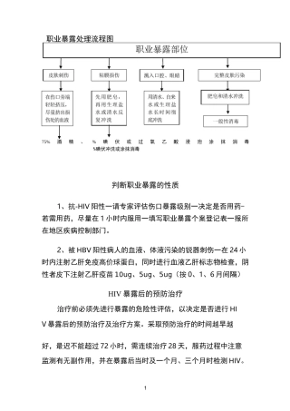 职业暴露处理流程图