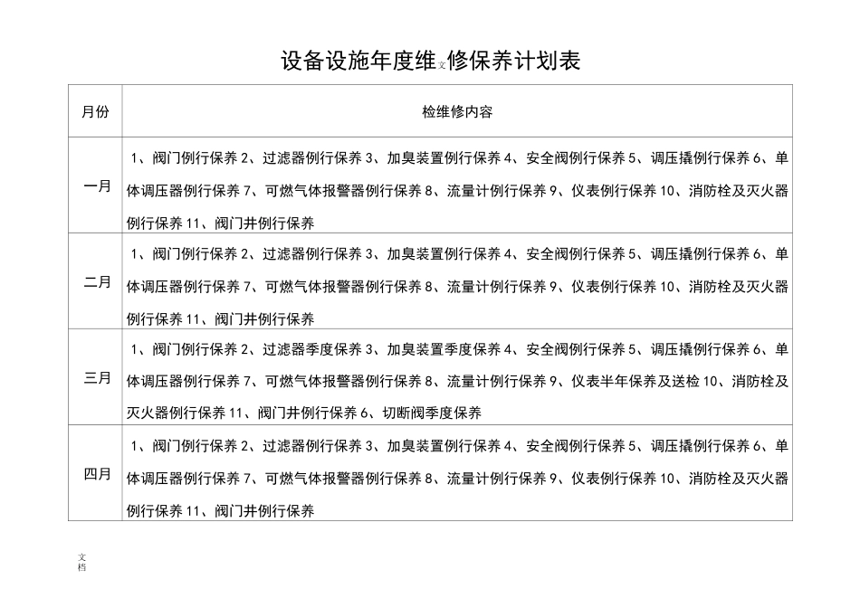 天然气场站年度维修保养计划清单表_第1页