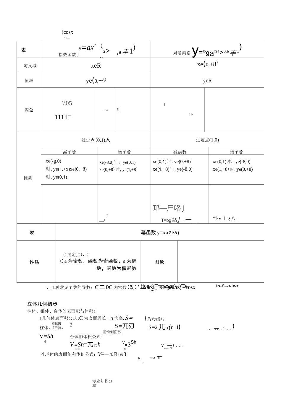 高考文科数学总复习试题知识点_第2页