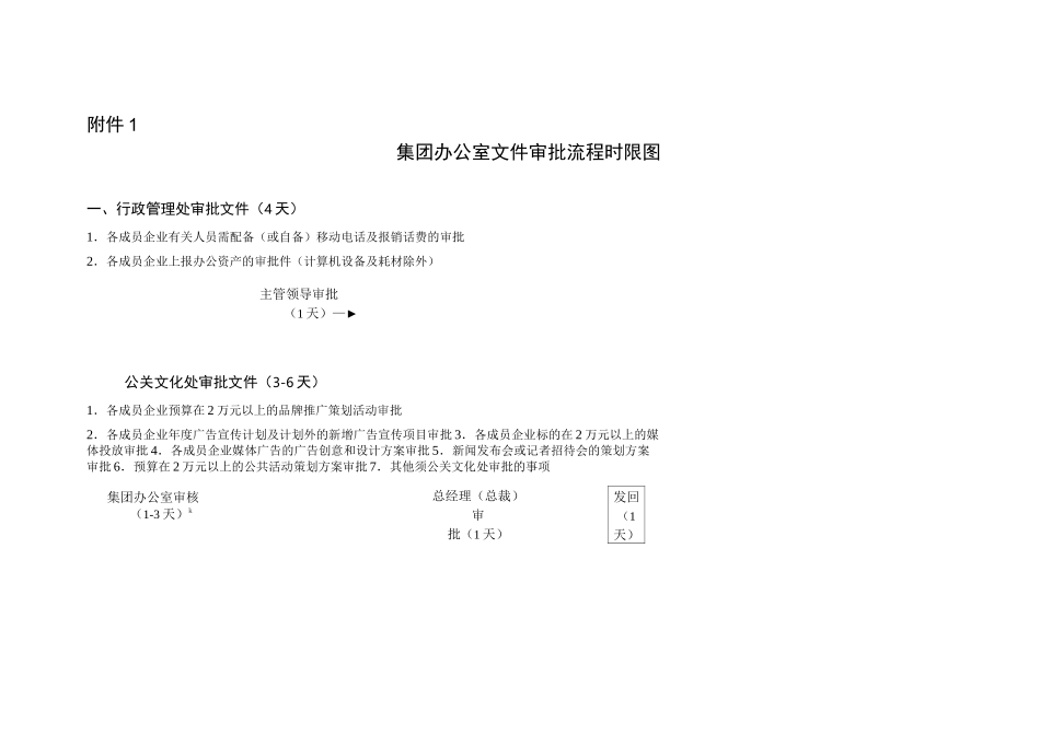 集团公司各部门审批事项流程时限图_第3页
