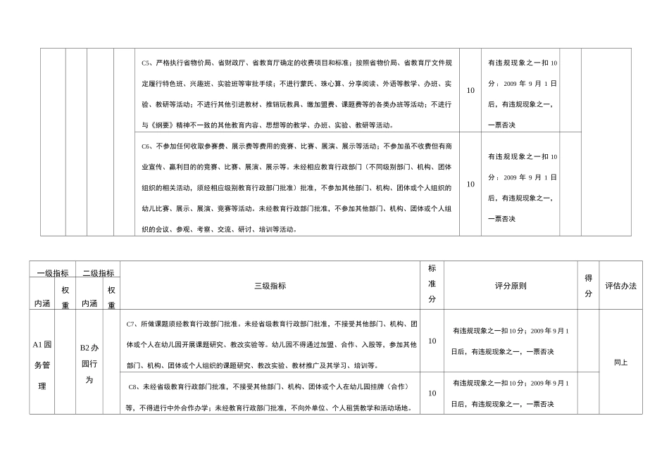 安徽省一类幼儿园评估指标体系_第2页