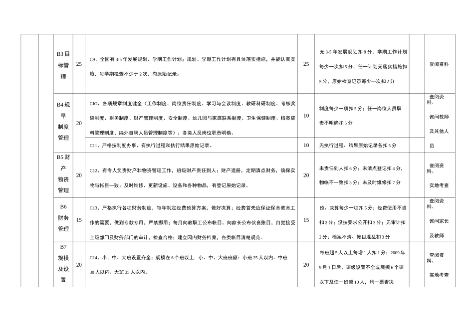 安徽省一类幼儿园评估指标体系_第3页