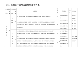 安徽省一类幼儿园评估指标体系