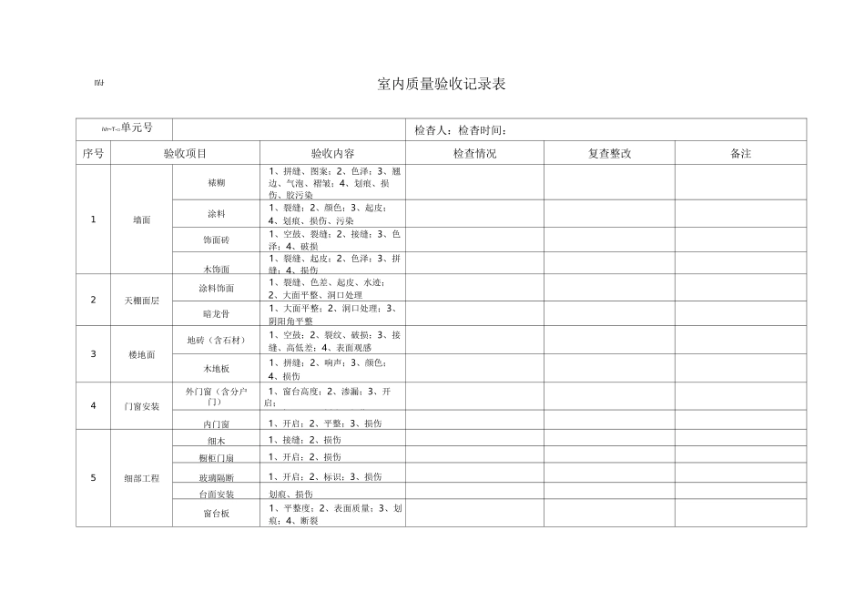 室内质量验收表格_第1页