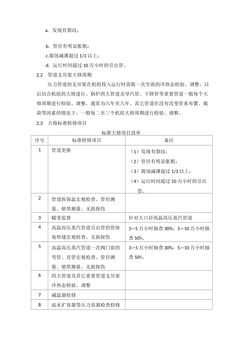 锅炉汽水管道及支吊架检修规程_第2页