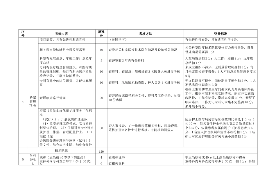 辅助生殖科-评审标准_第2页
