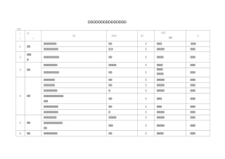 建筑工地重大危险因素清单(全套)