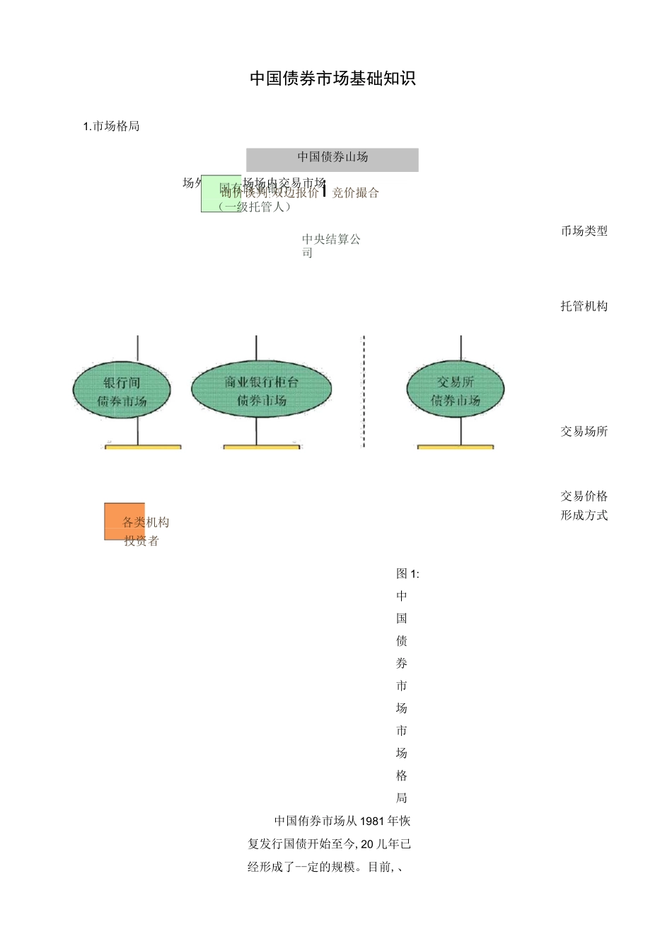 中国债券市场基础知识_第1页