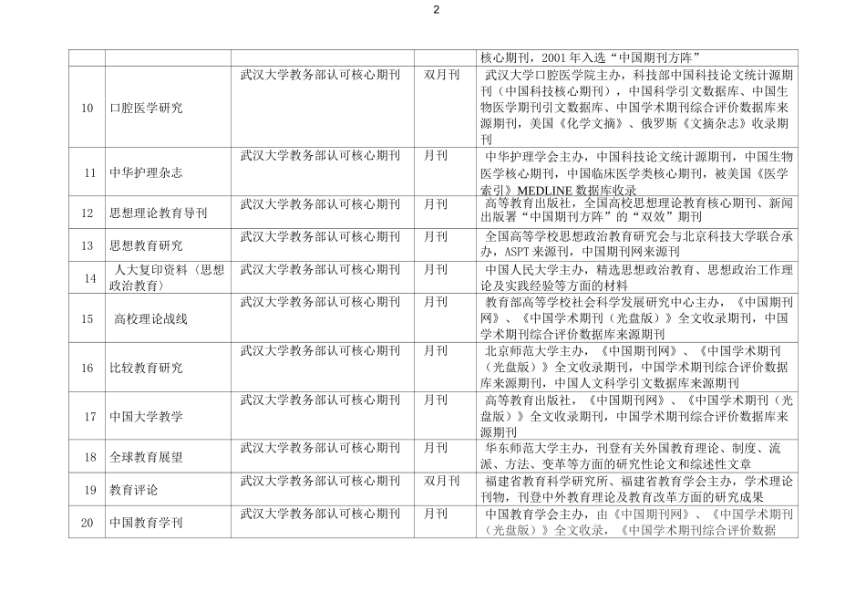 国内主要医学教育期刊杂志_第2页