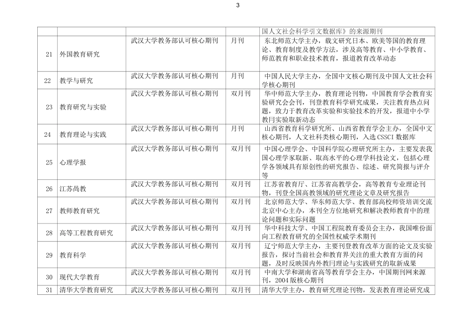 国内主要医学教育期刊杂志_第3页