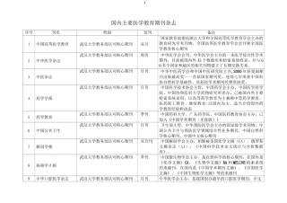 国内主要医学教育期刊杂志