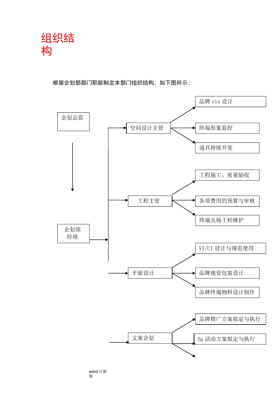 企划部组织架构_第1页