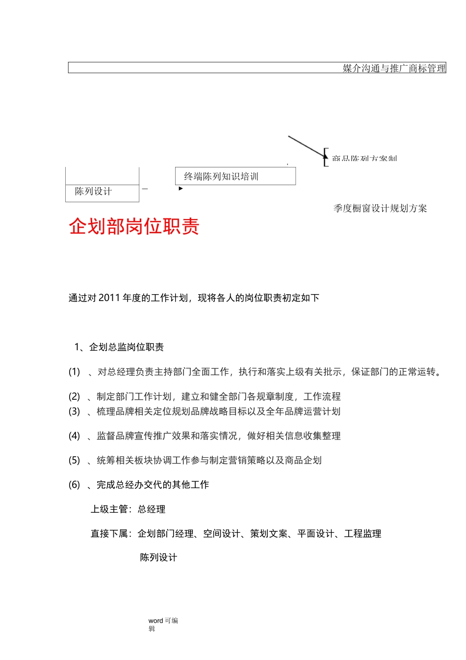 企划部组织架构_第2页