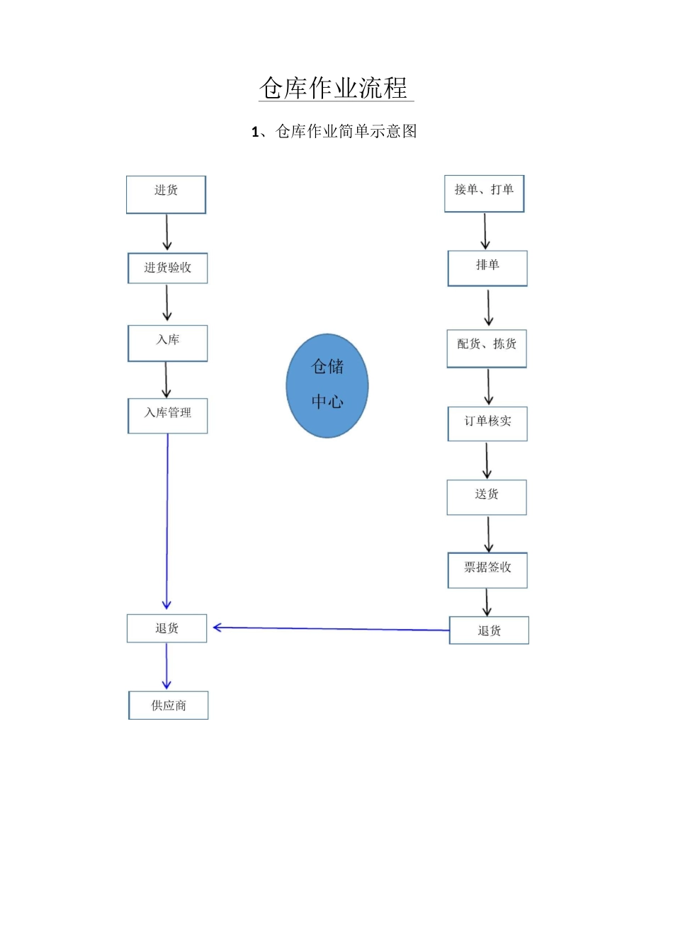 布行仓库管理_第1页